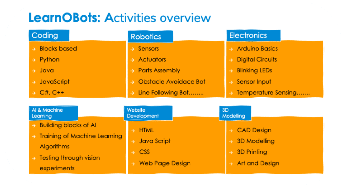 Two children looking at a digital tree with STEAM education icons