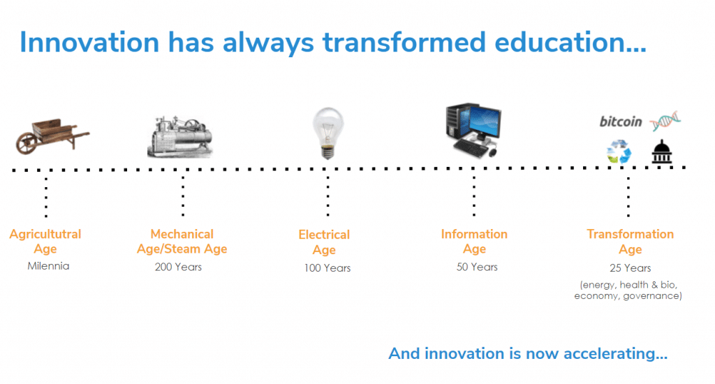 Revolutionizing Learning: Innovative STEAM Education Approaches